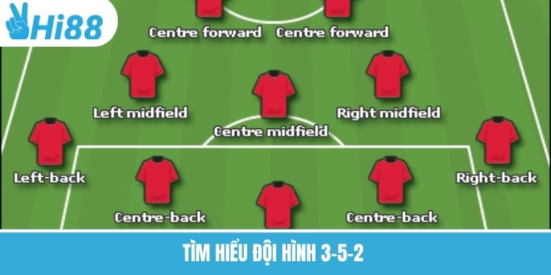 Tìm hiểu đội hình 3-5-2